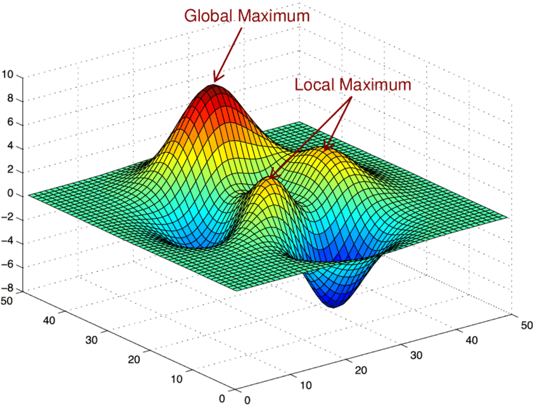 LPP-Core Simulation